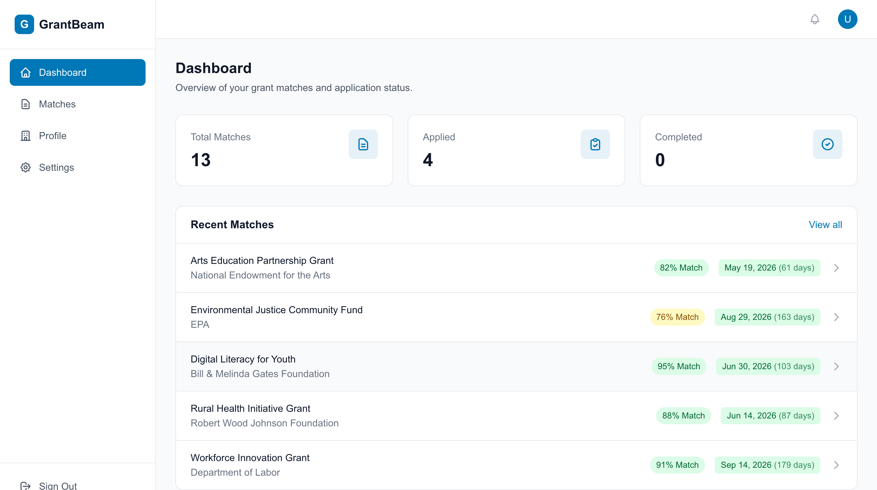 GrantBeam dashboard showing 13 grant matches, 4 applied, with match scores and deadlines